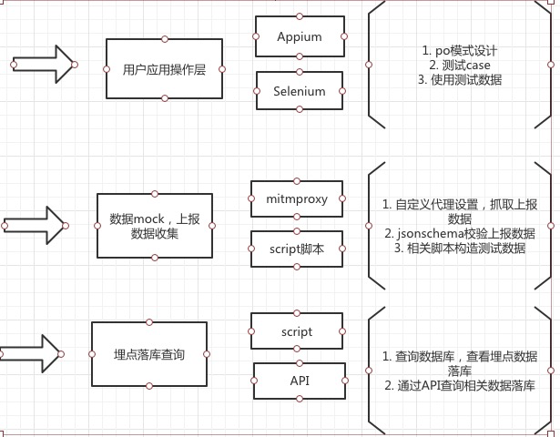 本年度最牛逼的埋点自动化测试框架设计与实现详解