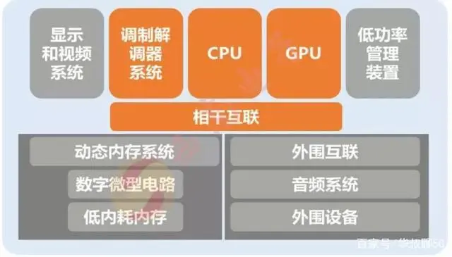 国内研发一颗芯片成本揭秘:小米面临的挑战与困境