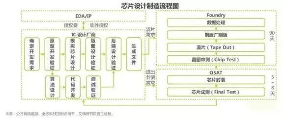 国内研发一颗芯片成本揭秘:小米面临的挑战与困境