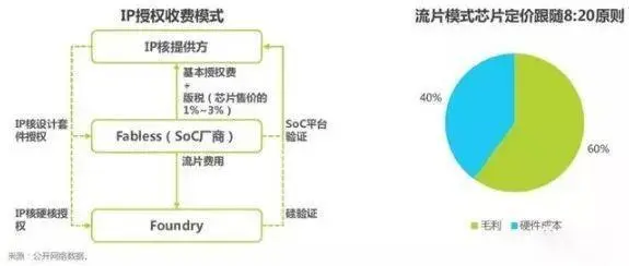 国内研发一颗芯片成本揭秘:小米面临的挑战与困境