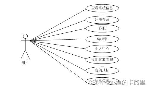 Java毕业设计:基于Spring Boot的网上购物商城系统研发与毕业论文详解(附源代码)