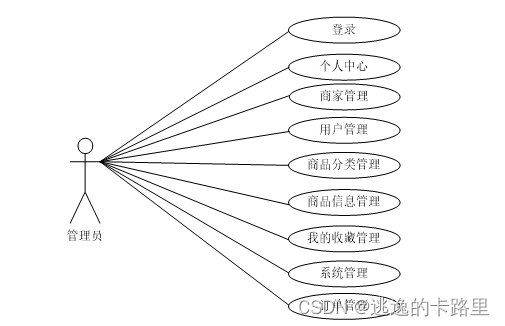 Java毕业设计:基于Spring Boot的网上购物商城系统研发与毕业论文详解(附源代码)