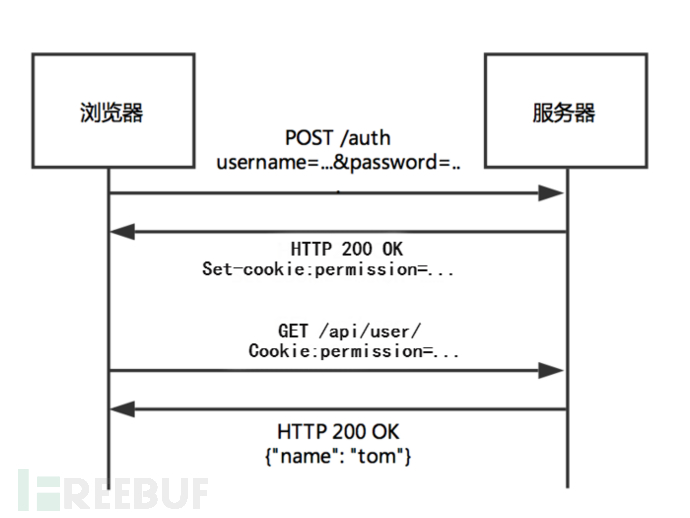 深入探讨APK安全与自动化审计的关键策略