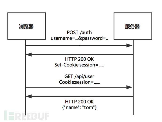 深入探讨APK安全与自动化审计的关键策略