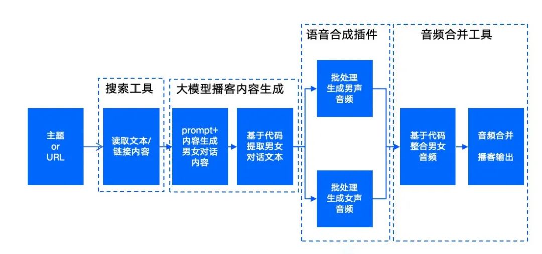 星火低代码智能体平台全新升级,大模型应用开发人人皆可