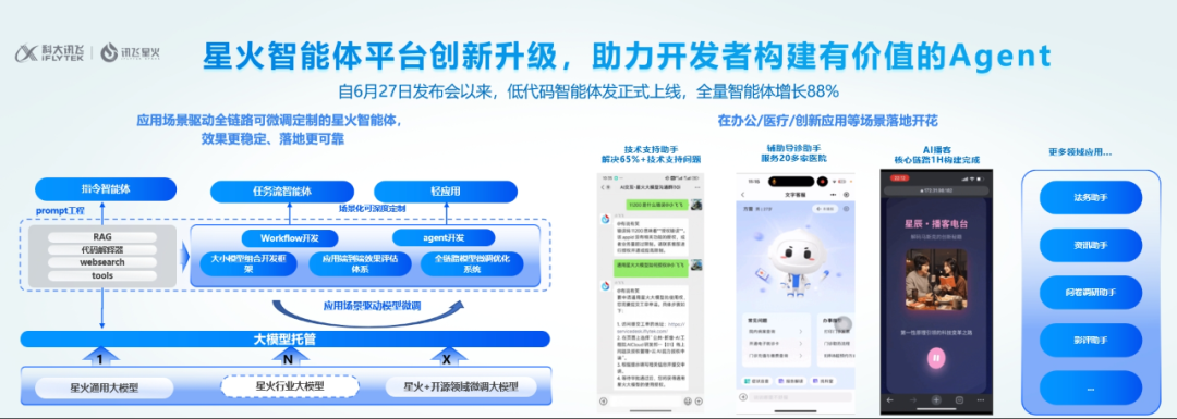 星火低代码智能体平台全新升级,大模型应用开发人人皆可