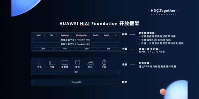 华为麒麟芯片黑科技:同款App在华为手机上AI能力更强大