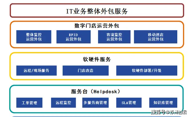 上海顶尖IT外包服务公司推荐:5家值得信赖的选择