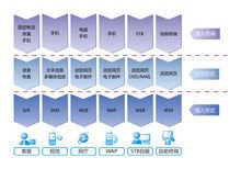 广州市诚毅科技软件开发有限公司分公司详细介绍及业务范围