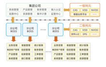 广州市诚毅科技软件开发有限公司分公司详细介绍及业务范围