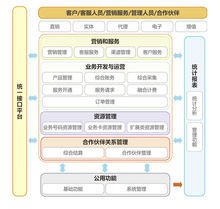 广州市诚毅科技软件开发有限公司分公司详细介绍及业务范围