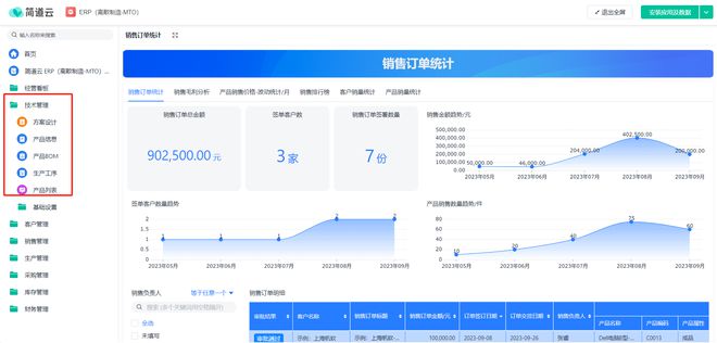 自己开发ERP系统,目前主流的开发软件有哪些?