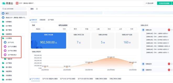 自己开发ERP系统,目前主流的开发软件有哪些?