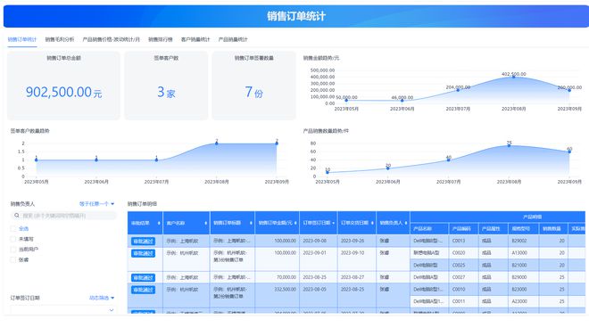 自己开发ERP系统,目前主流的开发软件有哪些?