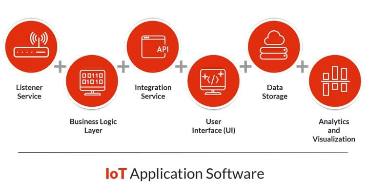 实战攻略:全面解析物联网(IoT)开发整体解决方案