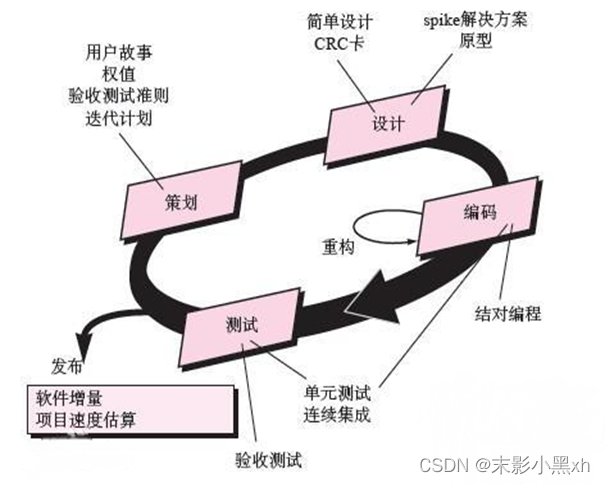 敏捷开发在软件工程中的应用及其结课论文探讨