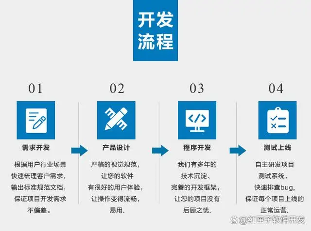 电商软件开发:打造高效、安全的在线购物平台