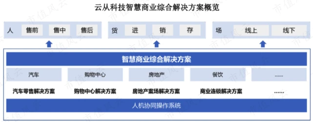 芯片研发失败,AI四小龙沦为软件外包公司:云从科技,何时熬出头?独立评级深度解析