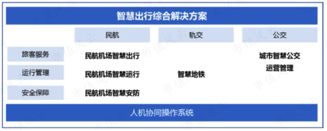 芯片研发失败,AI四小龙沦为软件外包公司:云从科技,何时熬出头?独立评级深度解析