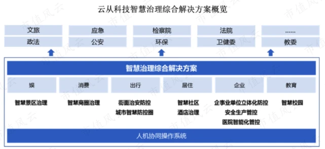 芯片研发失败,AI四小龙沦为软件外包公司:云从科技,何时熬出头?独立评级深度解析