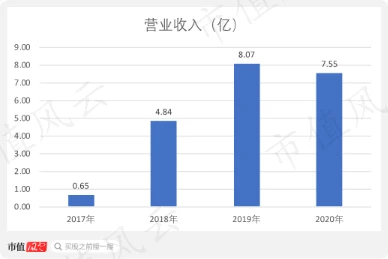 芯片研发失败,AI四小龙沦为软件外包公司:云从科技,何时熬出头?独立评级深度解析