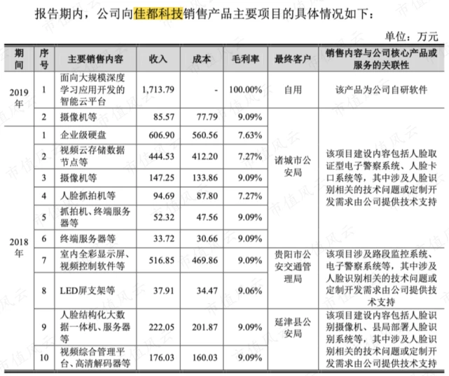 芯片研发失败,AI四小龙沦为软件外包公司:云从科技,何时熬出头?独立评级深度解析