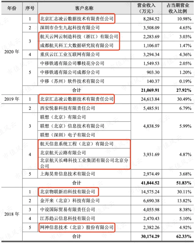 芯片研发失败,AI四小龙沦为软件外包公司:云从科技,何时熬出头?独立评级深度解析