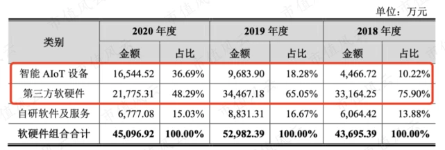 芯片研发失败,AI四小龙沦为软件外包公司:云从科技,何时熬出头?独立评级深度解析