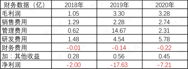 芯片研发失败,AI四小龙沦为软件外包公司:云从科技,何时熬出头?独立评级深度解析