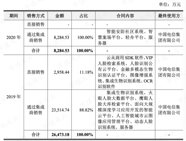 芯片研发失败,AI四小龙沦为软件外包公司:云从科技,何时熬出头?独立评级深度解析