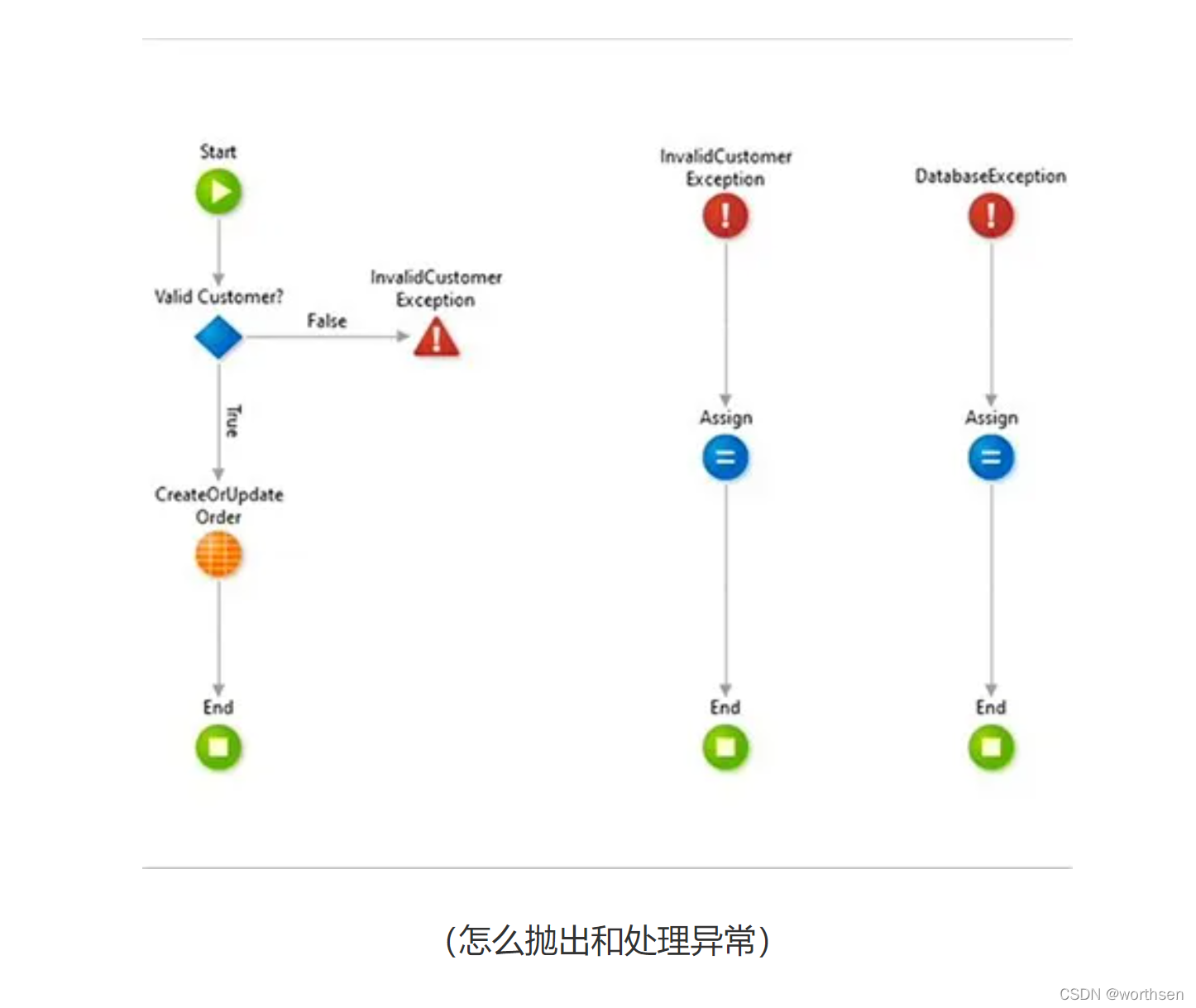 低代码开发平台(LCDP)全面介绍与应用指南