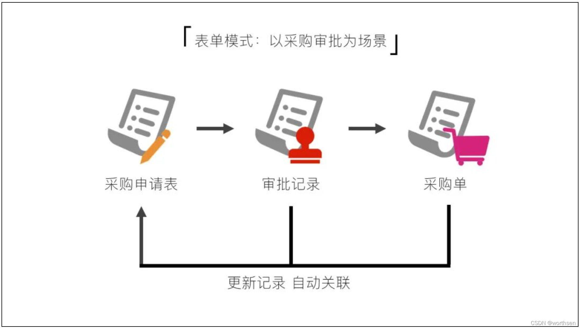 低代码开发平台(LCDP)全面介绍与应用指南