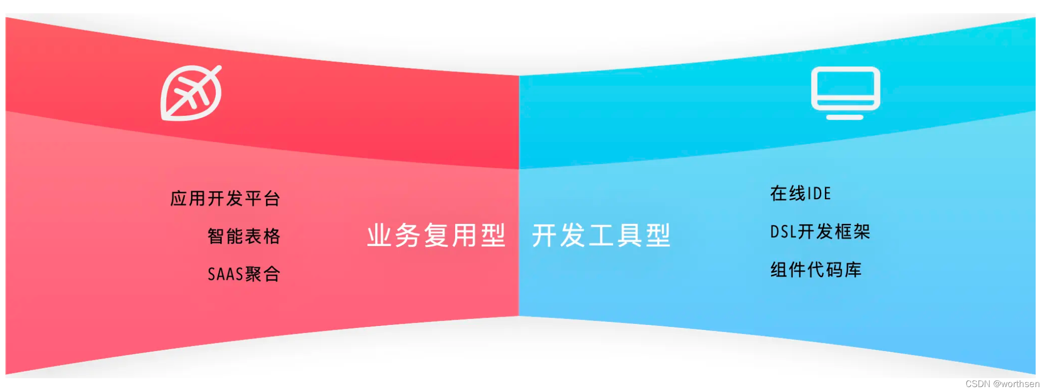 低代码开发平台(LCDP)全面介绍与应用指南
