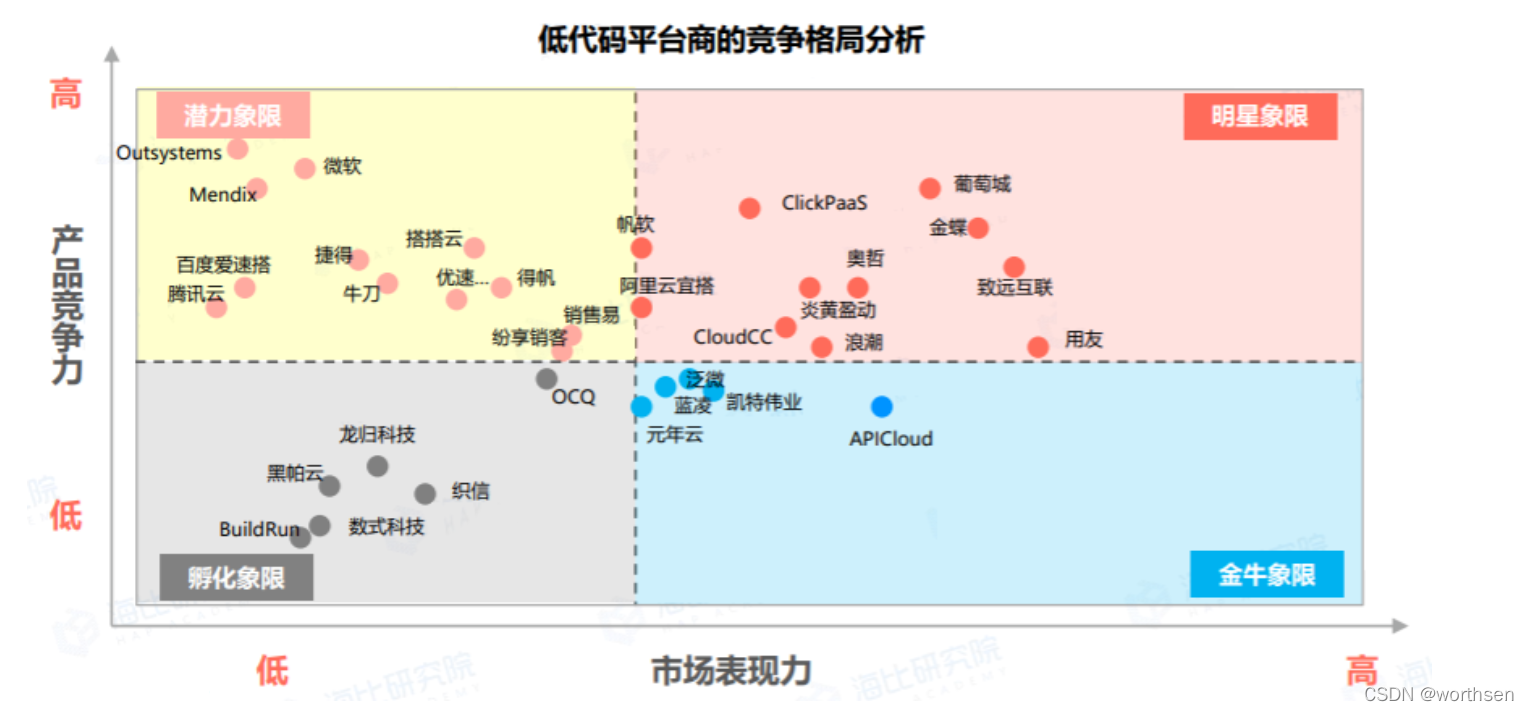 低代码开发平台(LCDP)全面介绍与应用指南