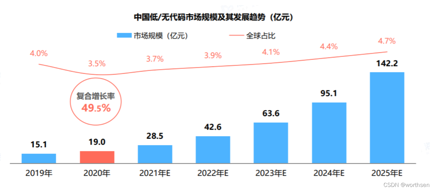 低代码开发平台(LCDP)全面介绍与应用指南