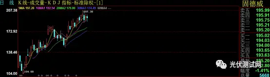 光伏百元股排行榜:迈为、斯达、固德威等十大热门股票解析