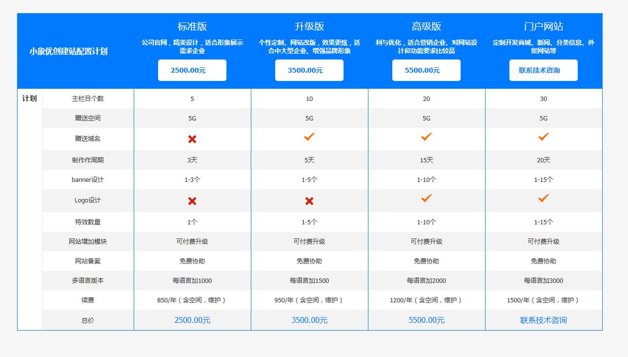 宠物猫粮线上售卖制作软件开发介绍及功能解析