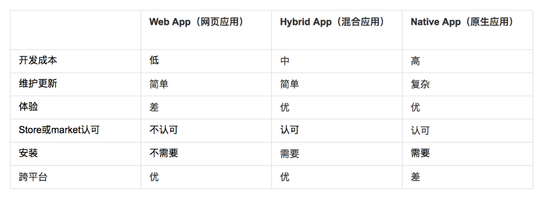 探索当前主流的App开发方式及其未来发展趋势