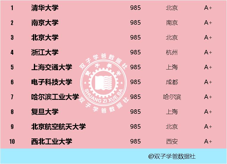 2024软件工程专业薪资前景分析:高起薪与显著涨幅展望