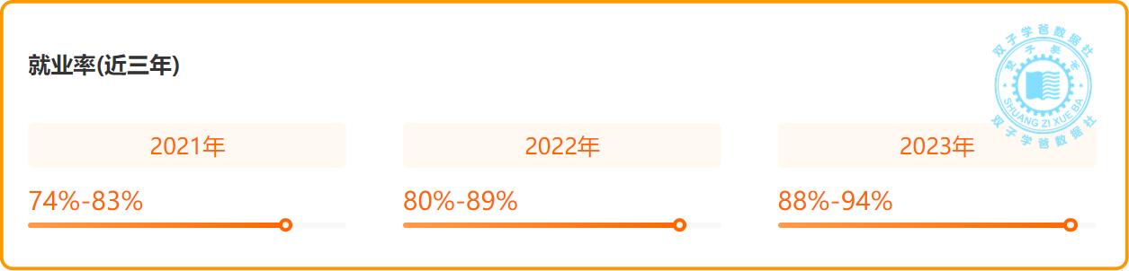 2024软件工程专业薪资前景分析:高起薪与显著涨幅展望