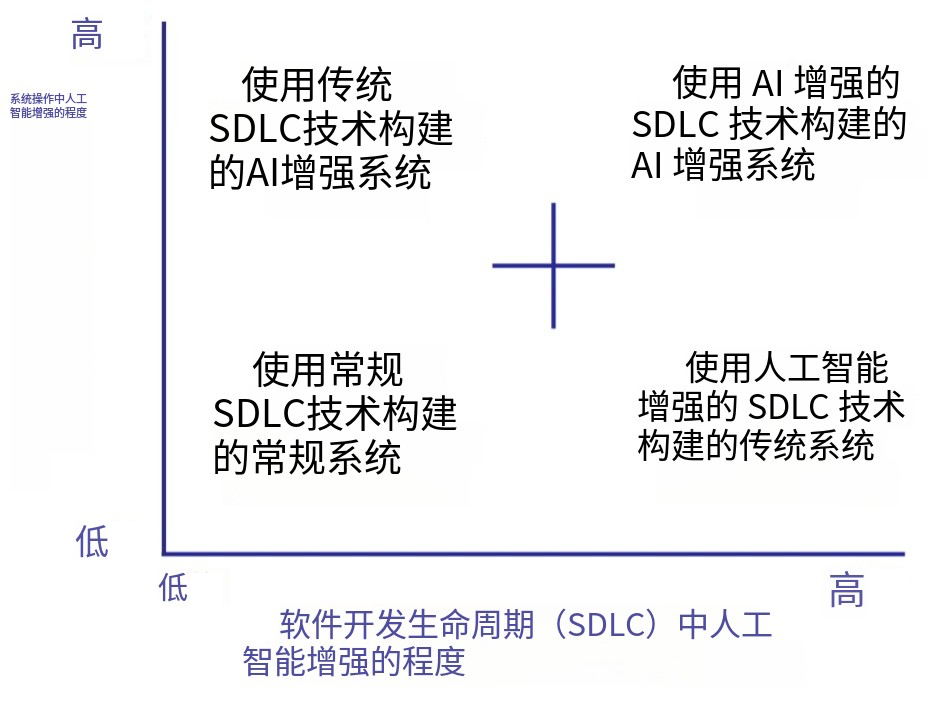 软件开发领域的大模型为何可能是一条死胡同