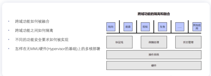 蔚来下一代电子电气架构开发进展及未来展望