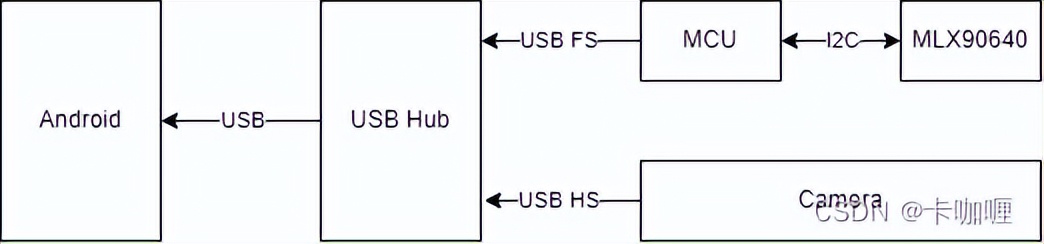 免费PCB让手机秒变热成像仪,简单方法大揭秘