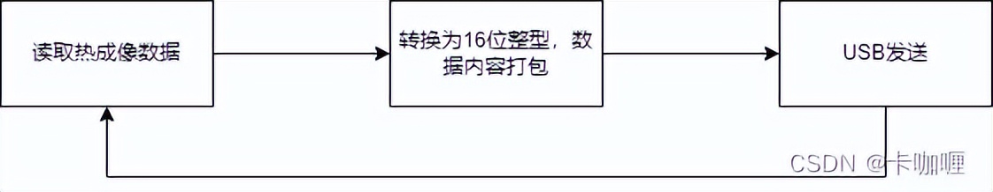 免费PCB让手机秒变热成像仪,简单方法大揭秘