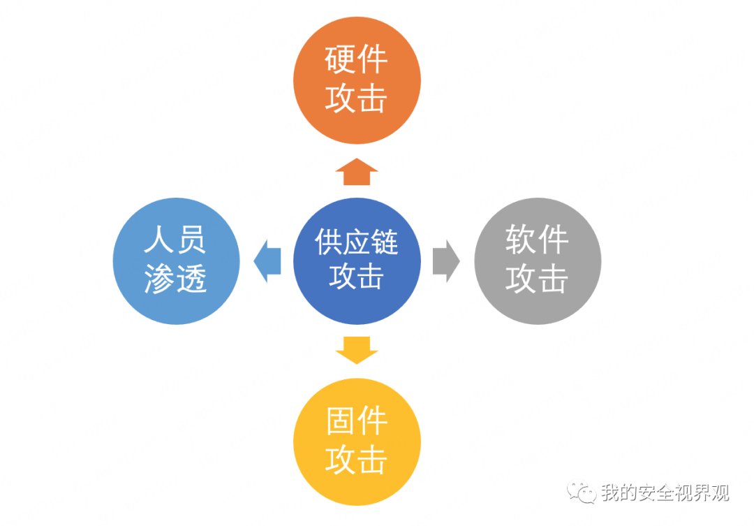 软件供应链投毒事件安全事件运营SOP详解