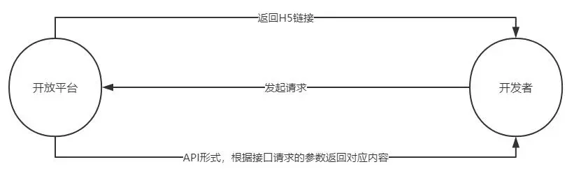 如何设计及管理开放平台:全面指南与最佳实践