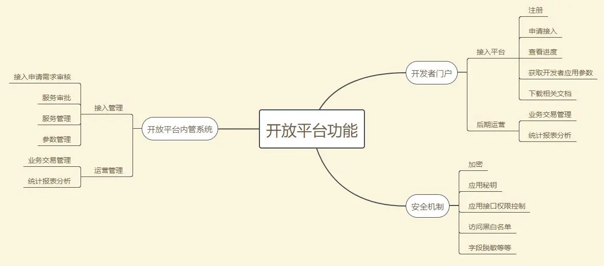 如何设计及管理开放平台:全面指南与最佳实践