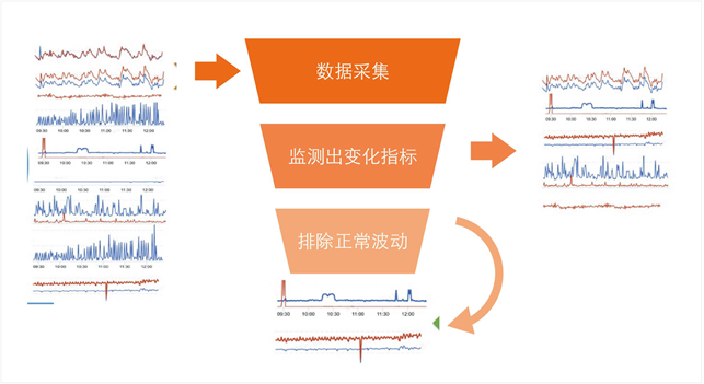 阿里巴巴DevOps实践指南(二十四):智能运维的全面解析与应用