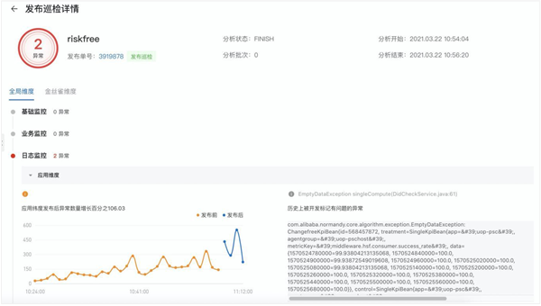 阿里巴巴DevOps实践指南(二十四):智能运维的全面解析与应用