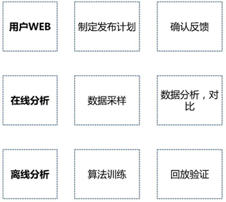 阿里巴巴DevOps实践指南(二十四):智能运维的全面解析与应用